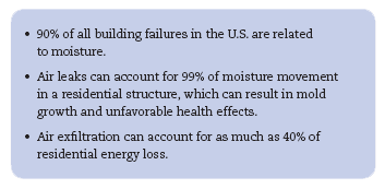 IntegraFill Foam Insulation